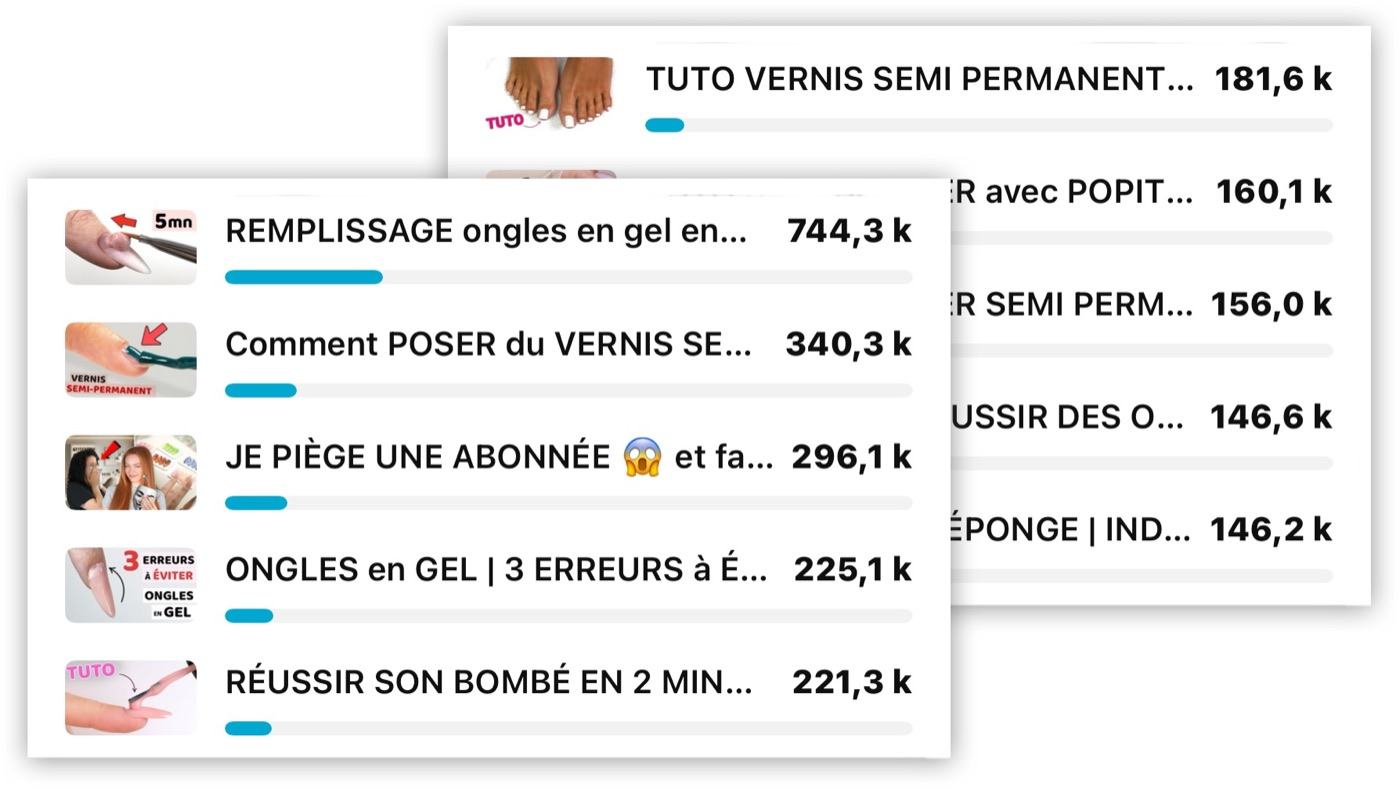 Aperçu des vues YouTube de Khun Mimi